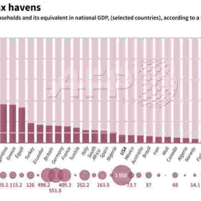 Corrupt Kenyans Stash $49 Billion in Foreign Accounts