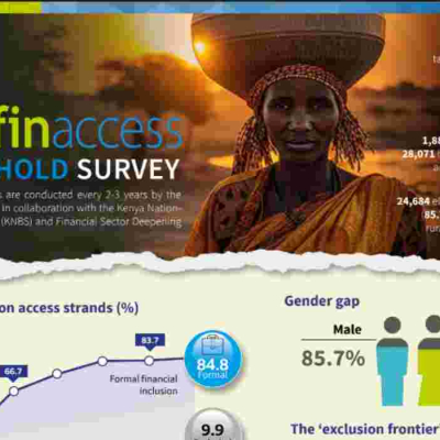 FinAccess /FSD Kenya Revealed: Why Homeownership Fails to Excite Kenyan Households