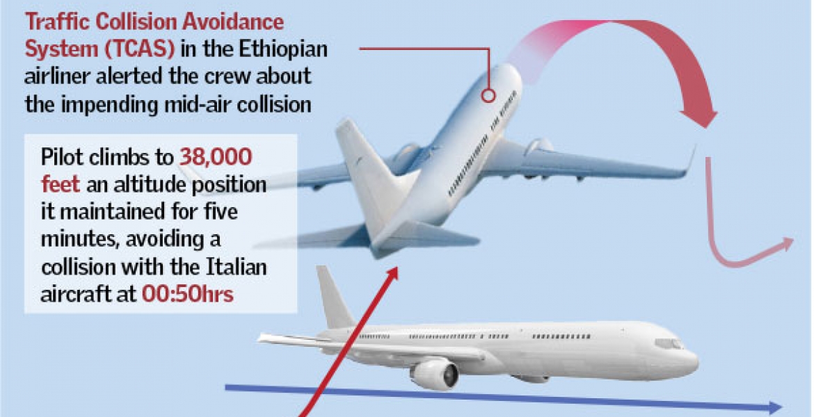 How a Pilot Averted a Mid-air Head-on Collision Between Two Aircrafts on Kenyan Airspace Last Week