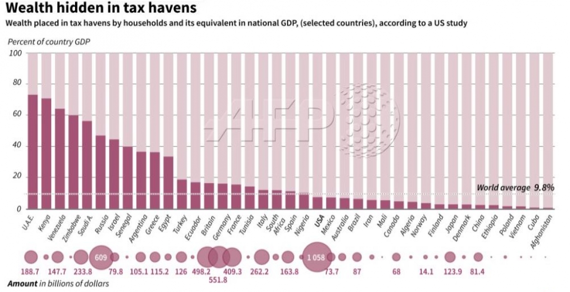 Corrupt Kenyans Stash $49 Billion in Foreign Accounts