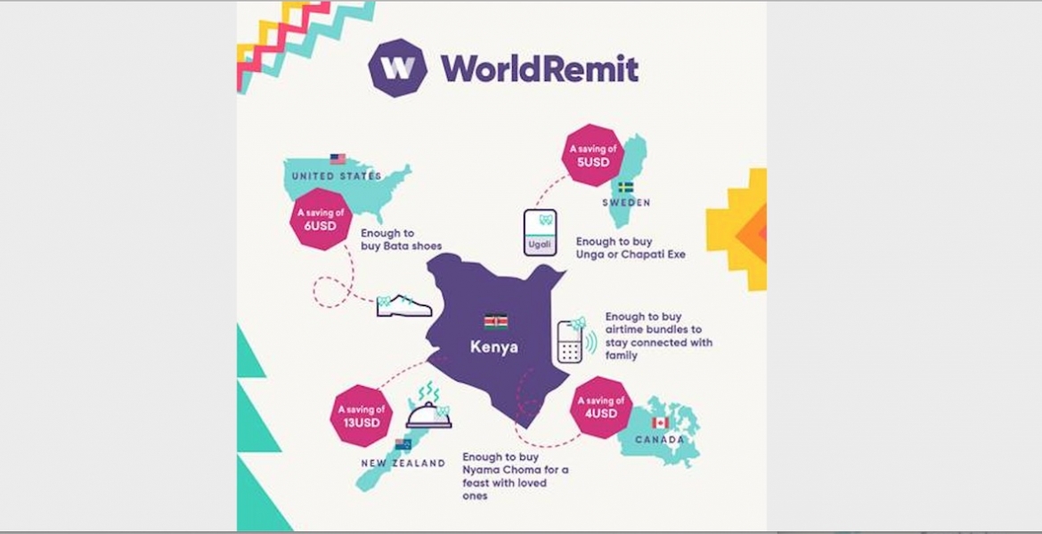 The Cost of Sending Money this Festive Season for the Kenyan Diaspora
