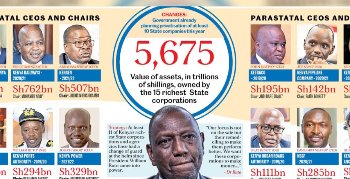 Ruto's Dream Team Dominate Multi-billion State Firms in Turnaround Prospect