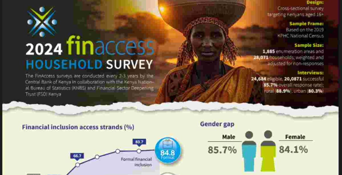 FinAccess /FSD Kenya Revealed: Why Homeownership Fails to Excite Kenyan Households